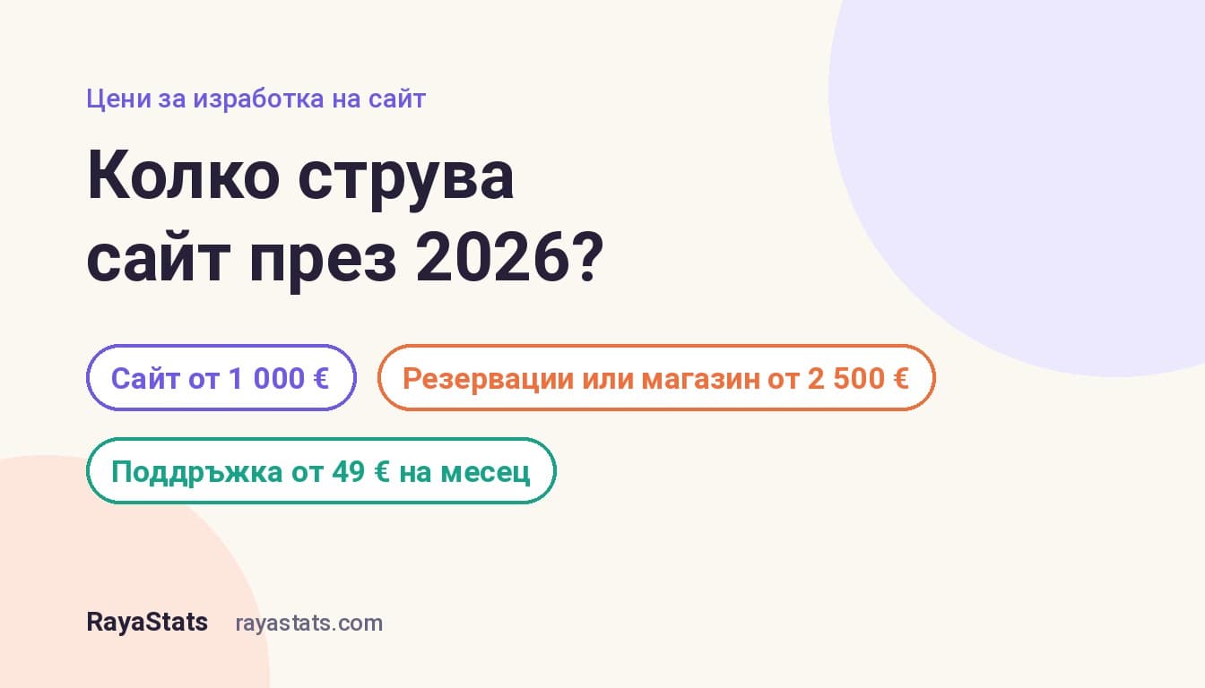 Колко струва изработката на сайт през 2026: реални цени в евро