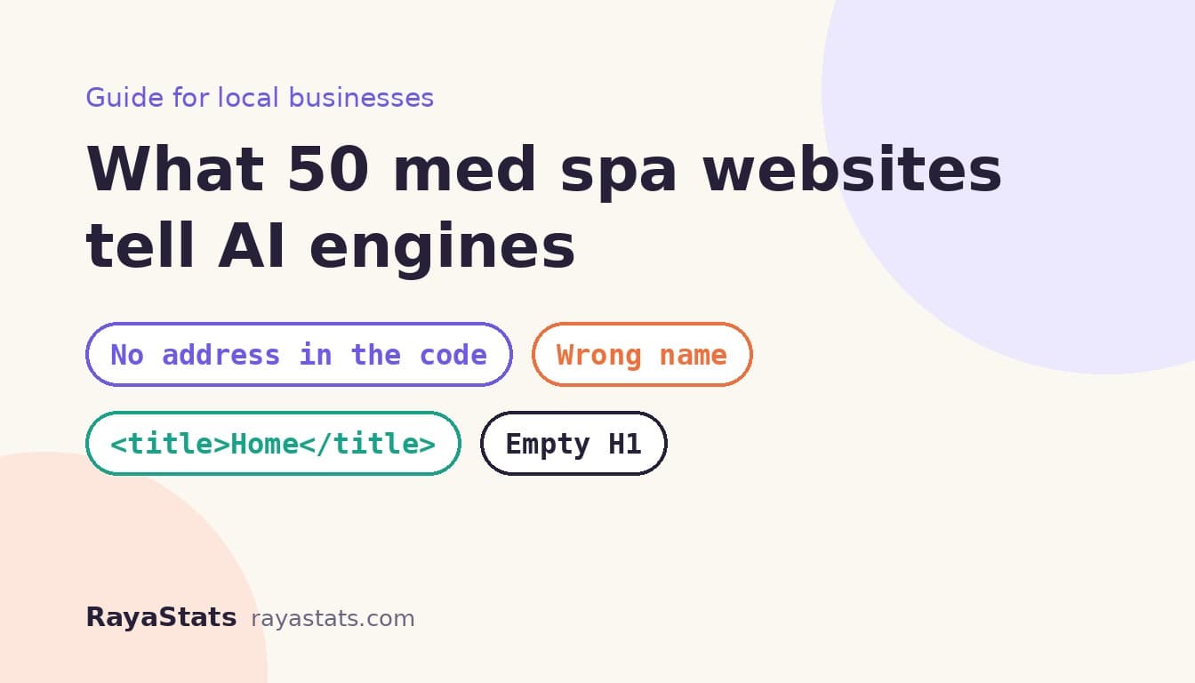 What 50 med spa websites tell AI engines about themselves