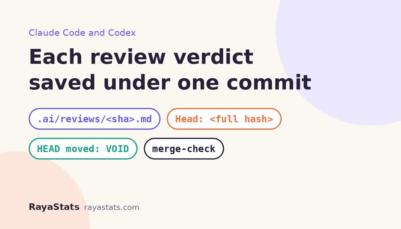 Why my review gate saves each verdict under the exact commit hash