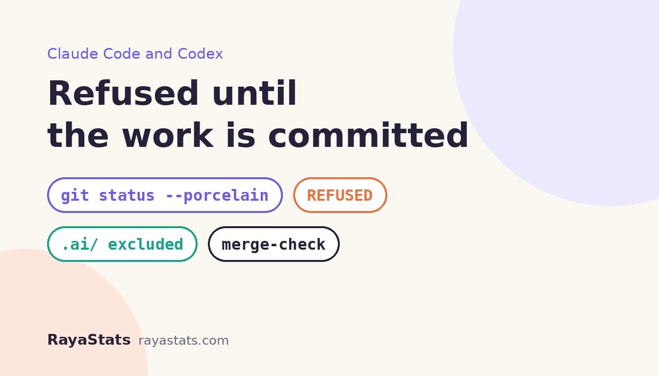 Why my review gate refuses to run on a dirty working tree