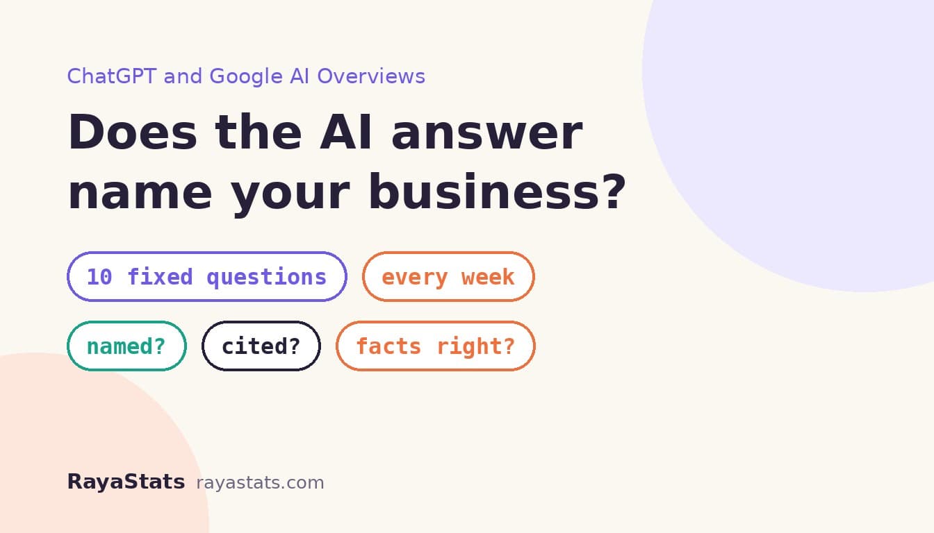 How to check whether ChatGPT and Google AI Overviews name your local business