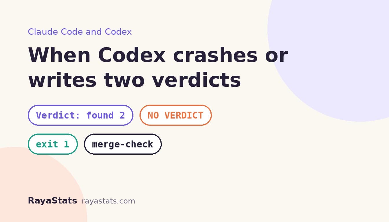 What my review gate does when Codex crashes, gets cut off or writes two verdicts