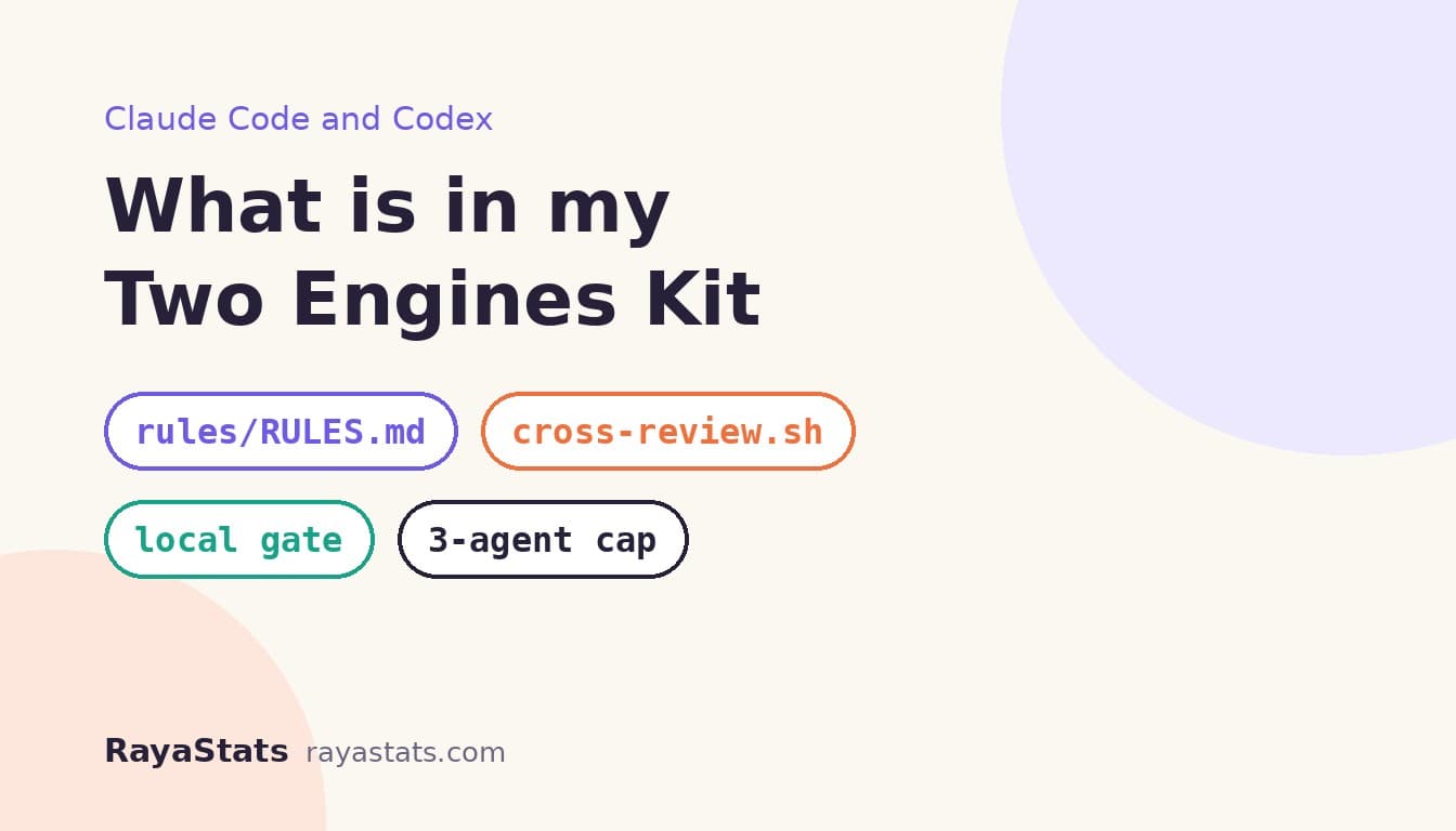 What is in my Two Engines Kit for Claude Code and Codex, and the numbers behind each part